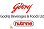 Nutrine Confectionery Ltd. Kerala Nutrine Confectionery Ltd. Kerala